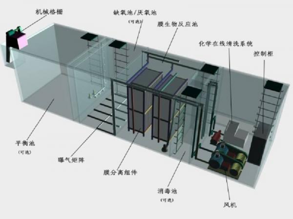 和田地区一体化污水处理设备工作原理的流程图